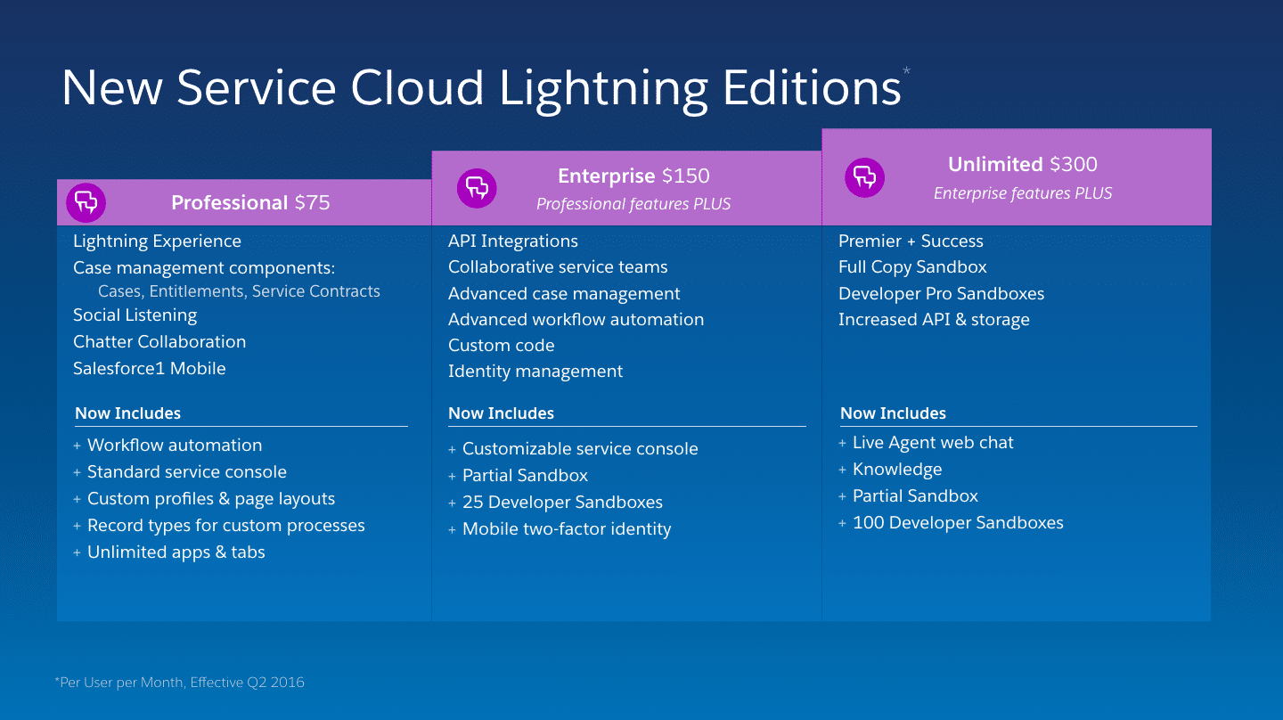 Service Cloud Lightning Editions