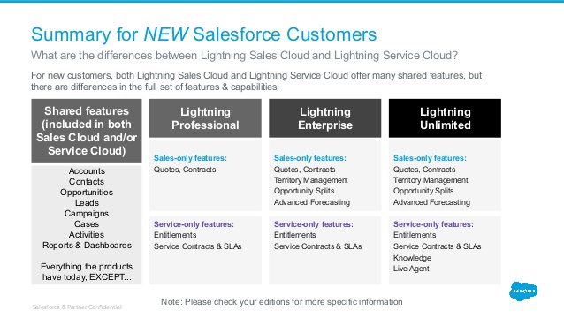 Lightning Editions New Customers