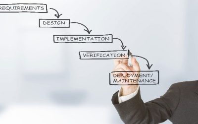 6 Questions to ask before you hire a Salesforce advisor: Implementation methodology?