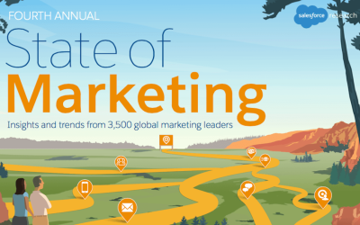 What we learned from Salesforce’s State of Marketing Report 2017