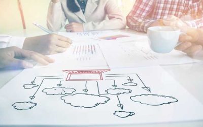Business org merge: Process harmonization, data and documentation
