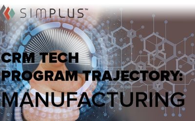 Program trajectory for CRM technology maturity in the manufacturing industry