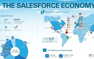Take a look at Salesforce’s footprint all over the world!