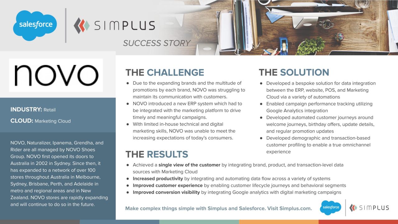 How retail can use Salesforce for a single view of customer - Simplus