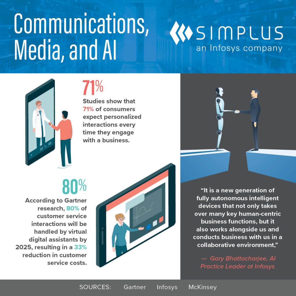 ai and comms and media

