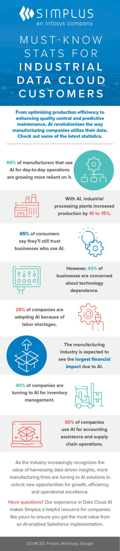 Must-know stats for industrial Data Cloud customers - Simplus