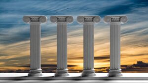 4 pillars of readiness assessment